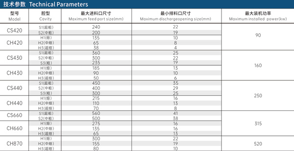 CH單缸液壓圓錐破碎機(jī) 技術(shù)參數(shù) CH單缸液壓圓錐破碎機(jī) 技術(shù)參數(shù)
